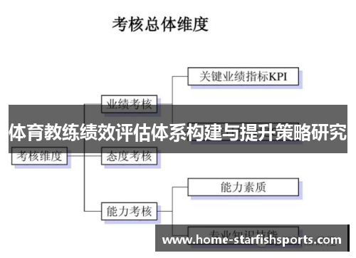 体育教练绩效评估体系构建与提升策略研究